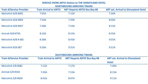 octa trip planner.